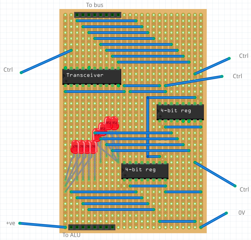 Register layout